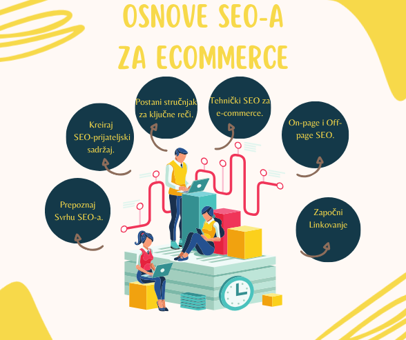 Osnove SEO za e-trgovinu: Vaš vodič za pokretanje uspešnog online biznisa